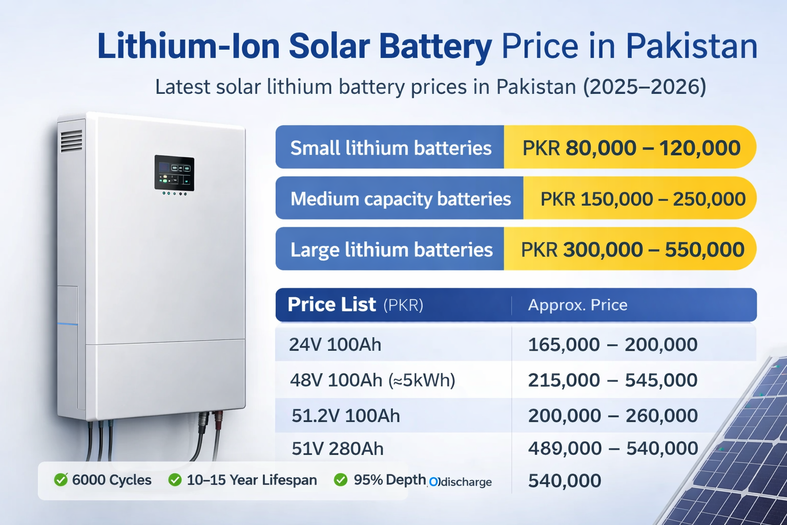 Lithium-Ion Solar Battery Price in Pakistan